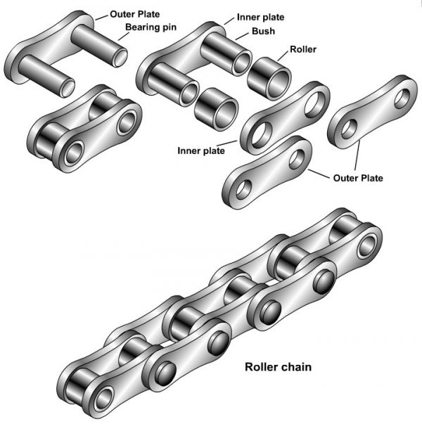 Roller chain parts